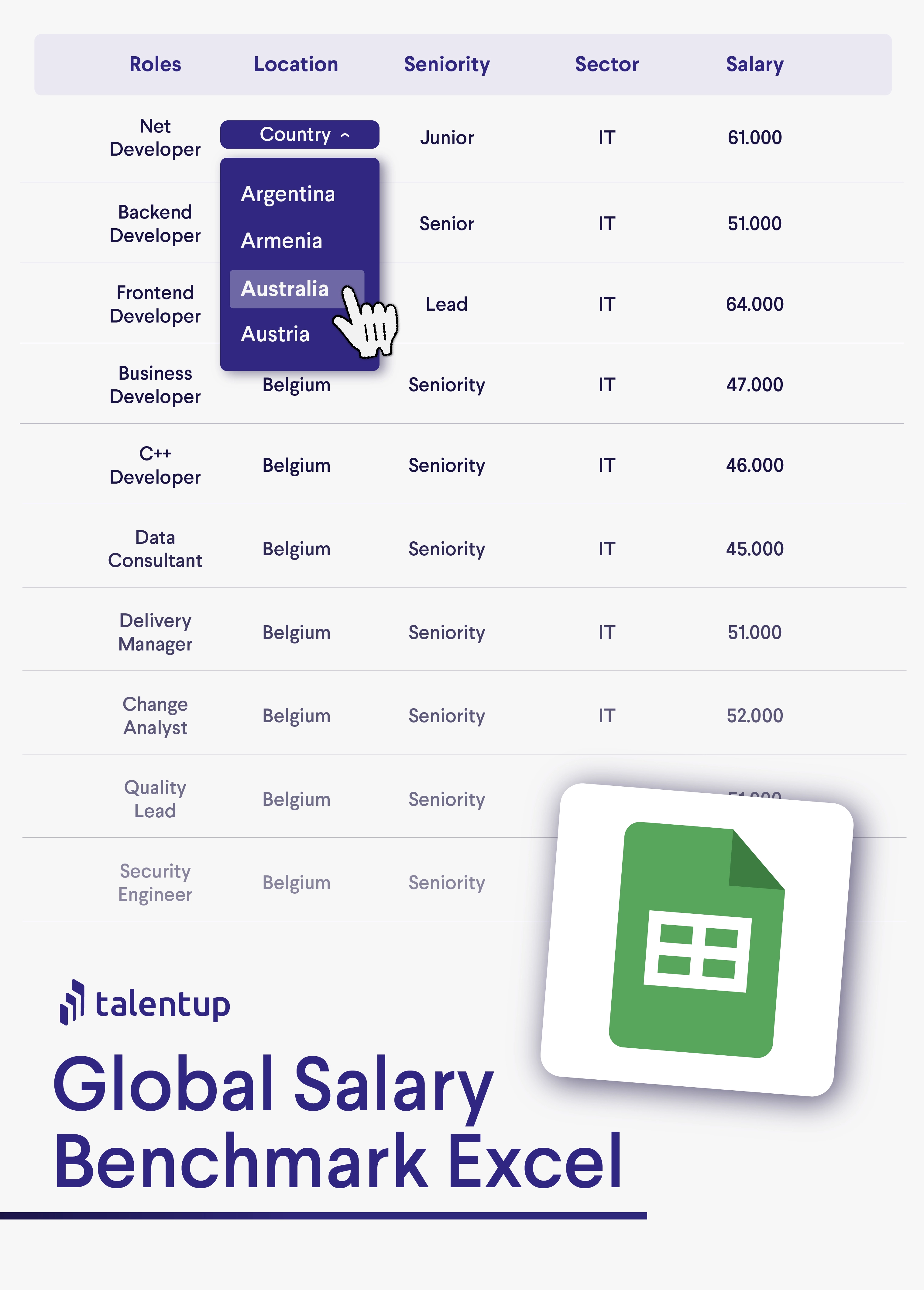 TalentUp's Global Salary Benchmark Excel