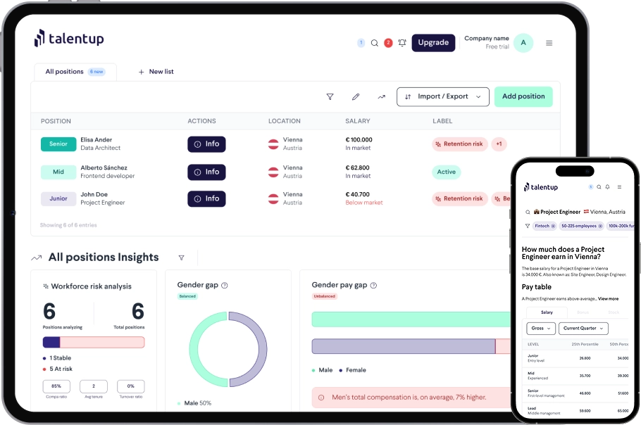 TalentUp Salary Benchmarking Platform mockups showing the platform with graphic insights showing salary data