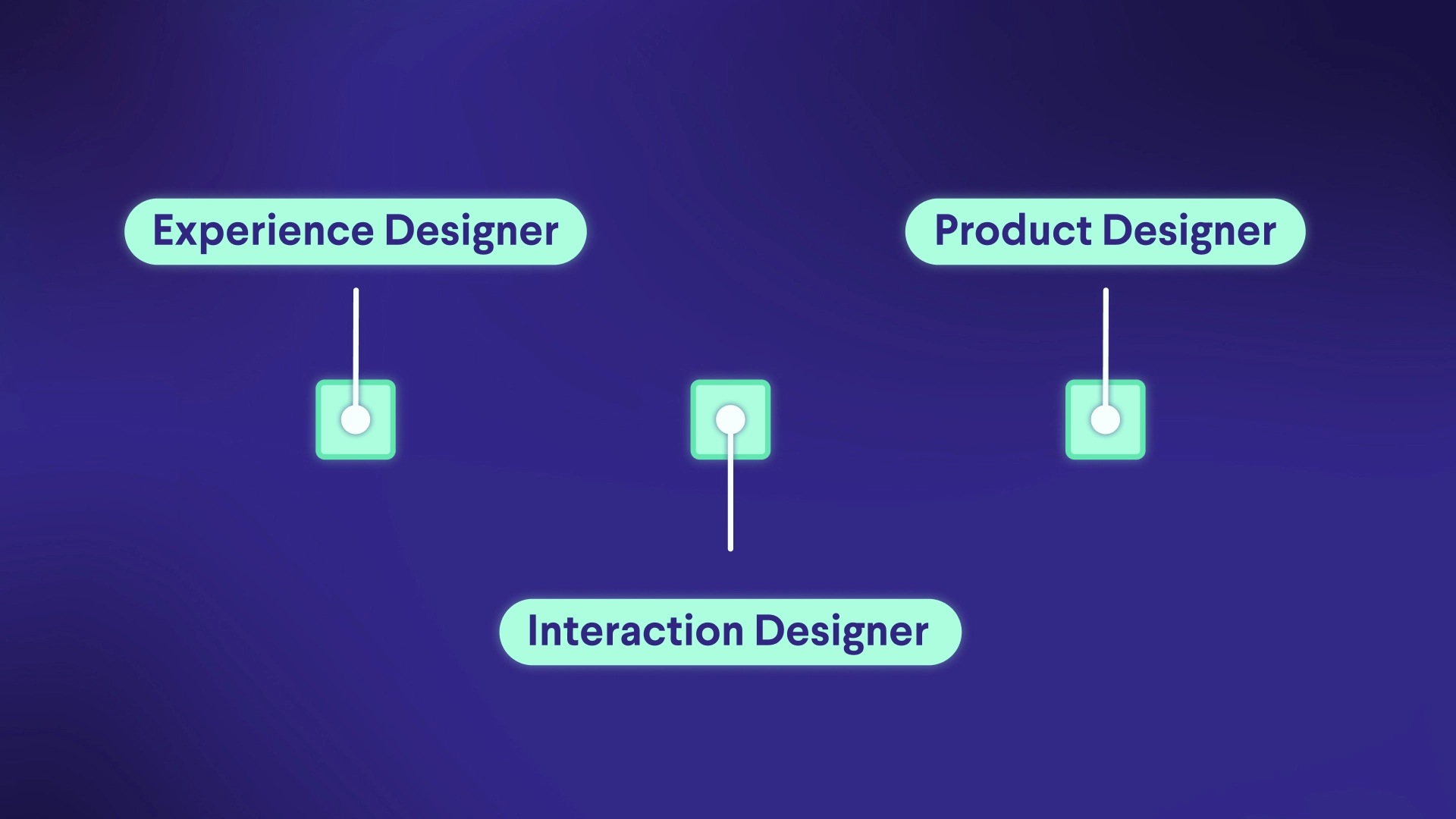 Methodology Step 2