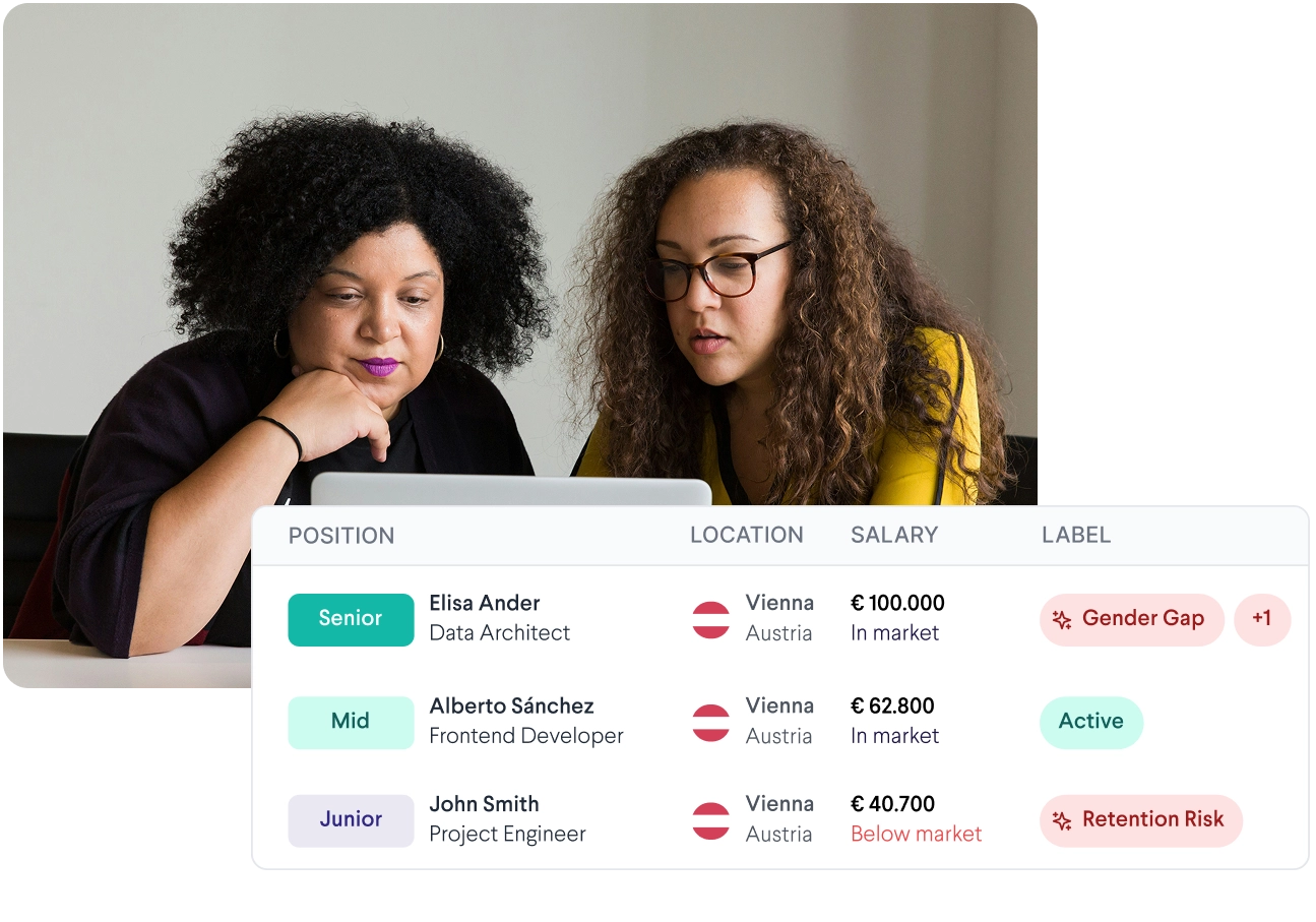 Two professionals reviewing compensation data on a laptop, with a dashboard showing employee positions, locations, salaries, and gender-gap or retention-risk labels.