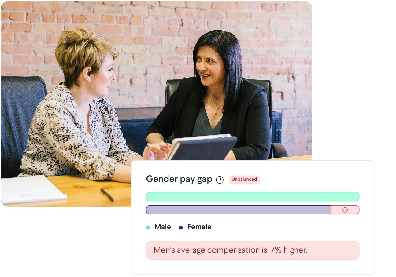 Two women discussing compensation insights while a dashboard shows an unbalanced gender pay gap bar chart where men’s average compensation is 7% higher.