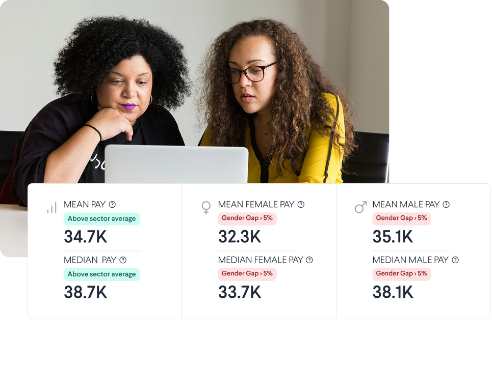 Two professionals reviewing compensation data on a laptop, with a dashboard showing employee positions, locations, salaries, and gender-gap or retention-risk labels.