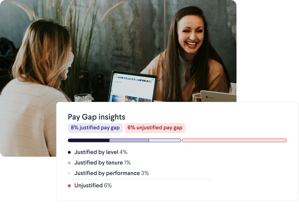 Two women discussing compensation insights while a dashboard shows an unbalanced gender pay gap bar chart where men’s average compensation is 7% higher.